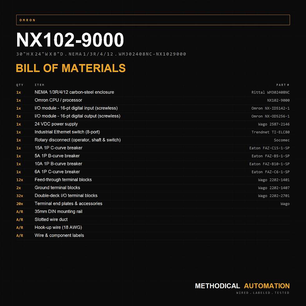 Thumbnail: 30"H x 24"W x 8"D Panel — Omron NX102-9000