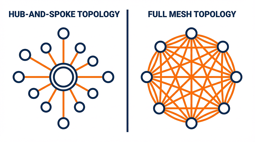 Network Topology Comparison