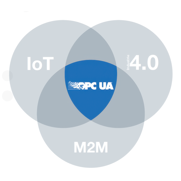 Schematic diagram of the industrial internet ecosystem