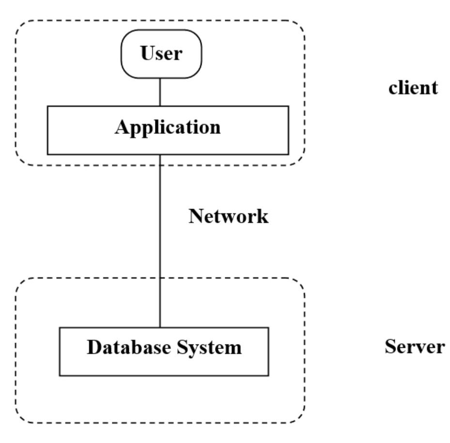 two tier architecture of DBMS