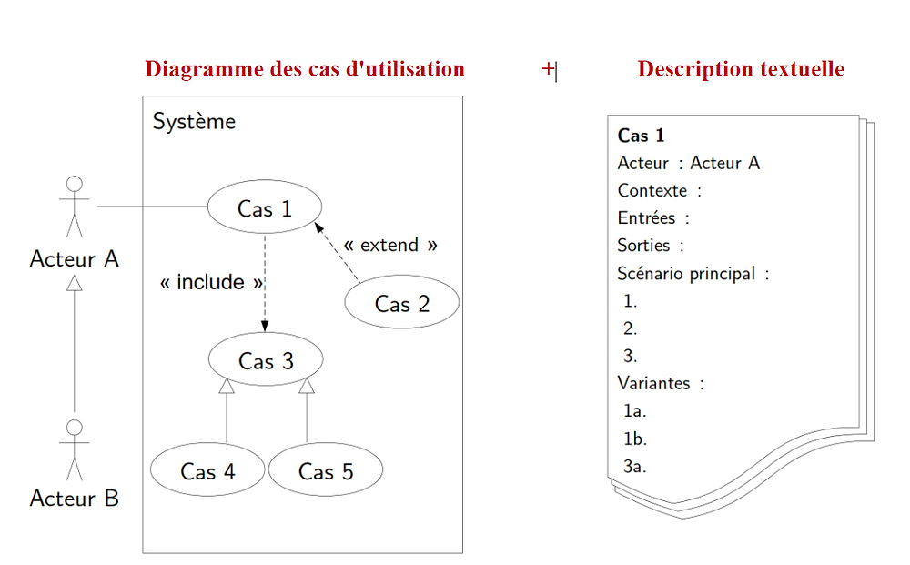 Diagramme D Utilisation Diagramme De Cas Exemple YPDJH Diagramme D Utilisation Diagramme De Cas Exemple YPDJH