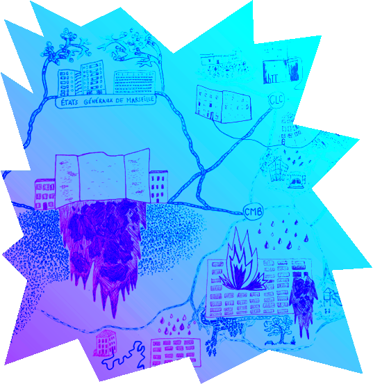 Sensitive mapping