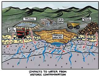 #15_Historic_Contamination_with labels.png