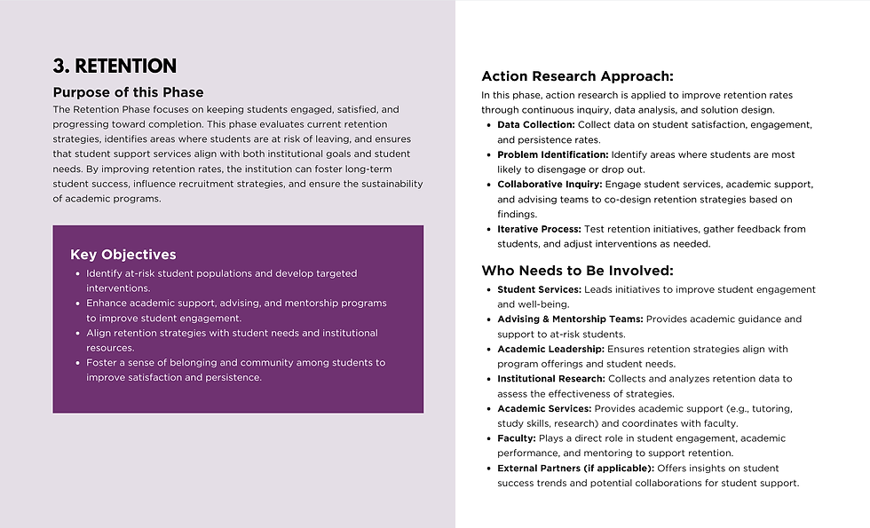 Thumbnail: Strategic Enrolment Management Sketchpad
