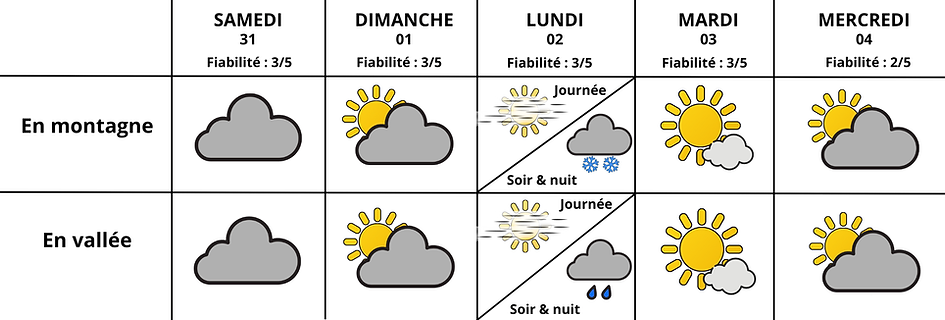 TENDANCES J+5 (1).png