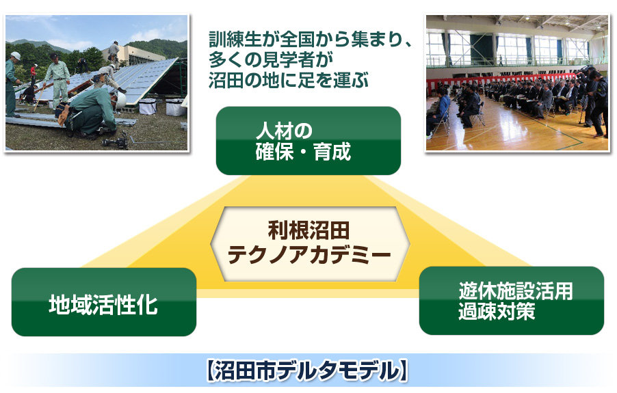 テクノアカデミー地域連携図.jpeg