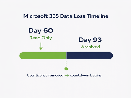 A Law Firm Lost Access to Their Files Overnight. Microsoft 365 Data Loss Explained.