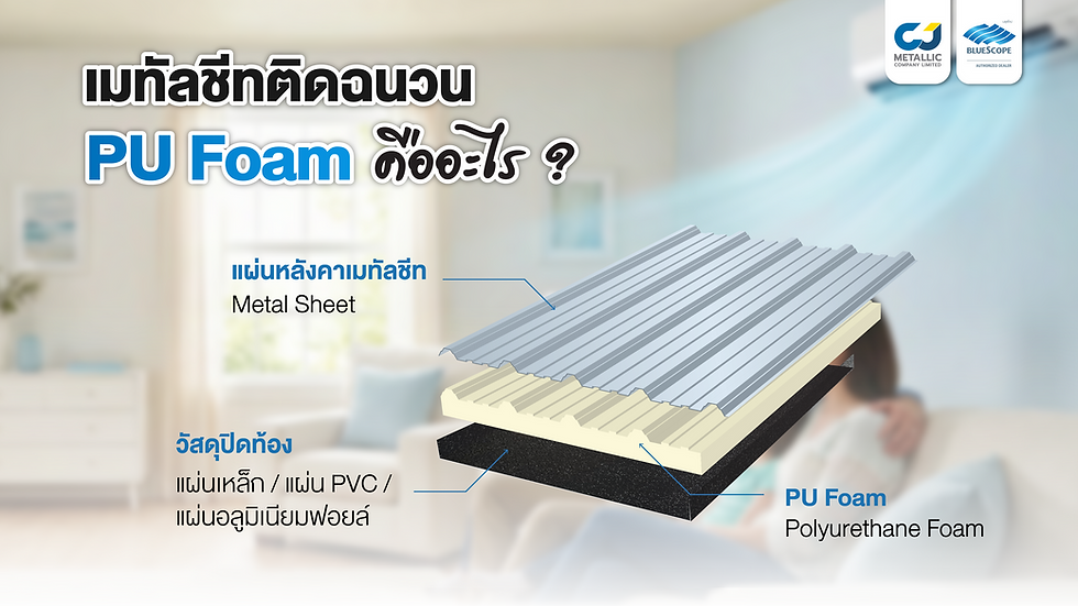 เมทัลชีทติดฉนวน PU Foam คืออะไร?