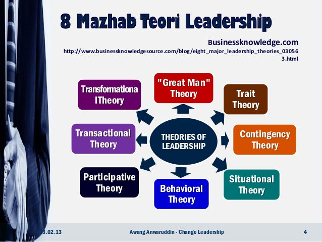 Teori Teori Kepemimpinan