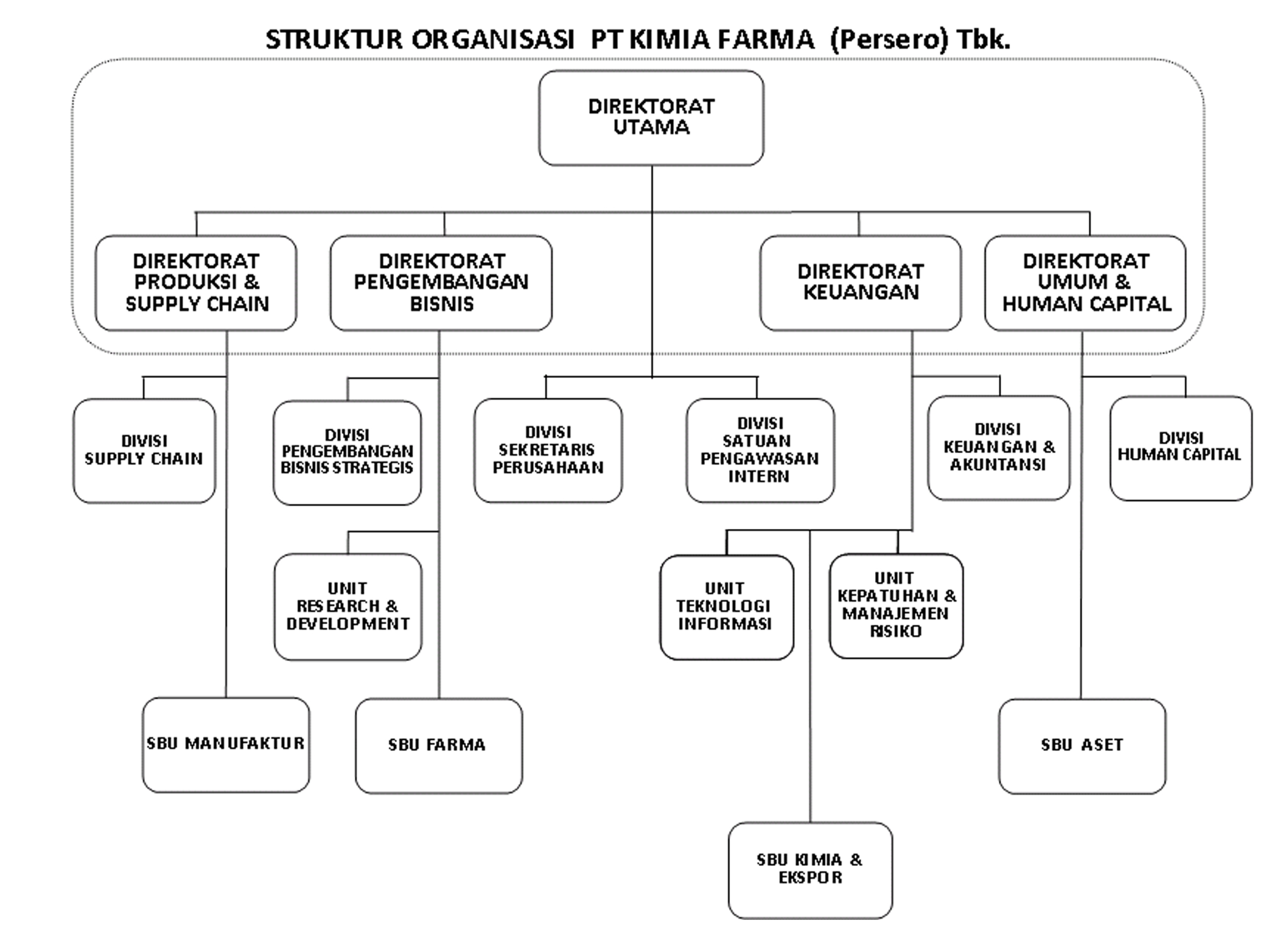 Struktur Organisasi Garis Dan Staf