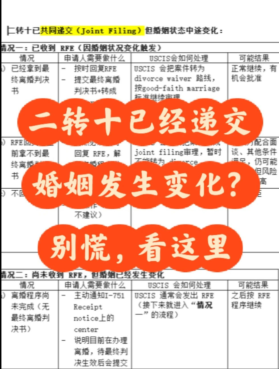 二转十已递交，婚姻发生变化？别慌，看这里