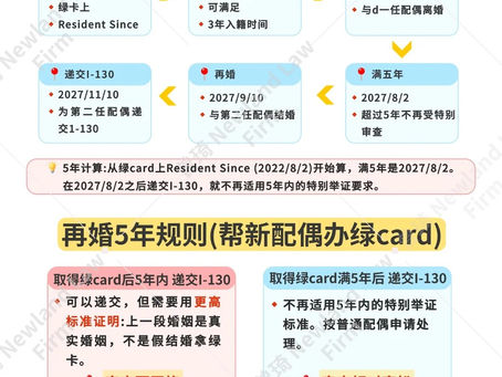 💔婚绿离婚再婚,这几个3年、5年要分清!