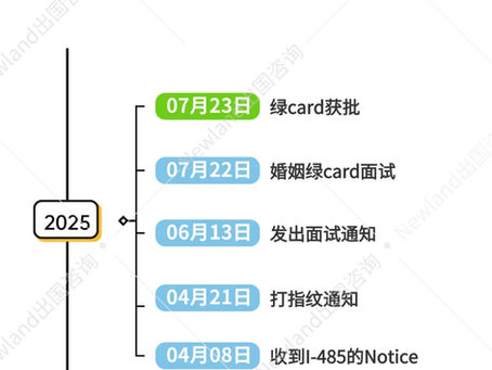 🍀婚绿面试 | BH在身也能一次过?