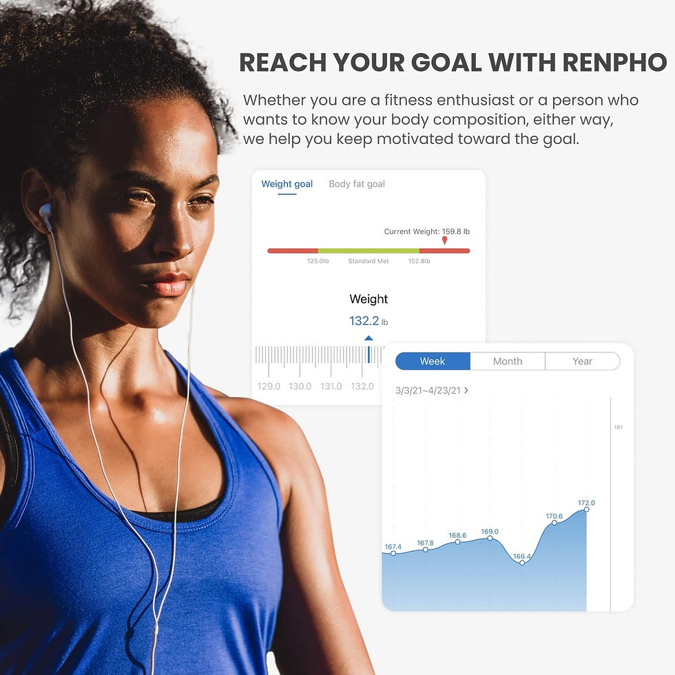 サムネイル： RENPHO Smart Scale for Body Weight, Digital Bathroom Scale BMI Weighing Bluetoo