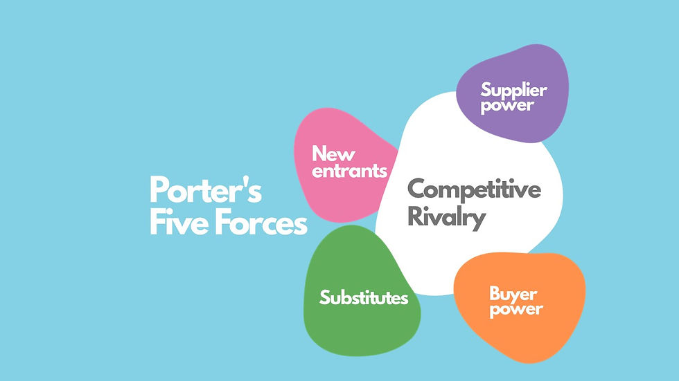 4 Porter forces