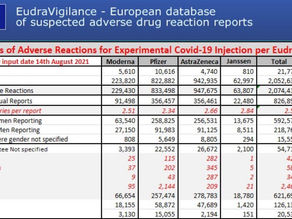 Liste des décès et effets secondaires des vaccins anti-covid au 14 aout 2021