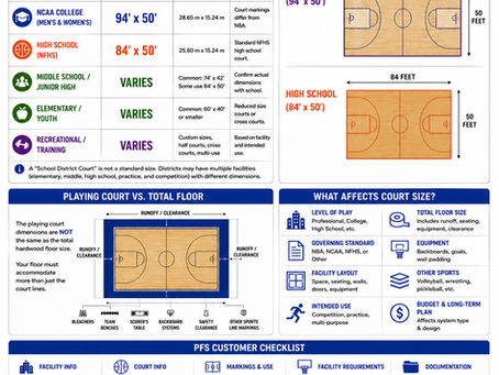 How Big Is a Basketball Court?