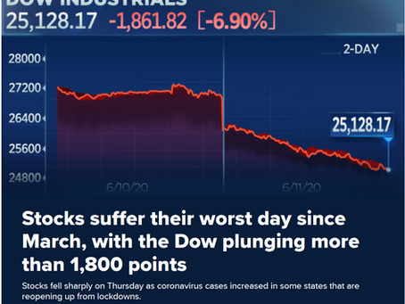 The Dow Jones falls 1,800 pts... right on cue