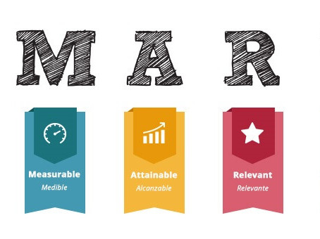 Tus objetivos en el Plan de Marketing