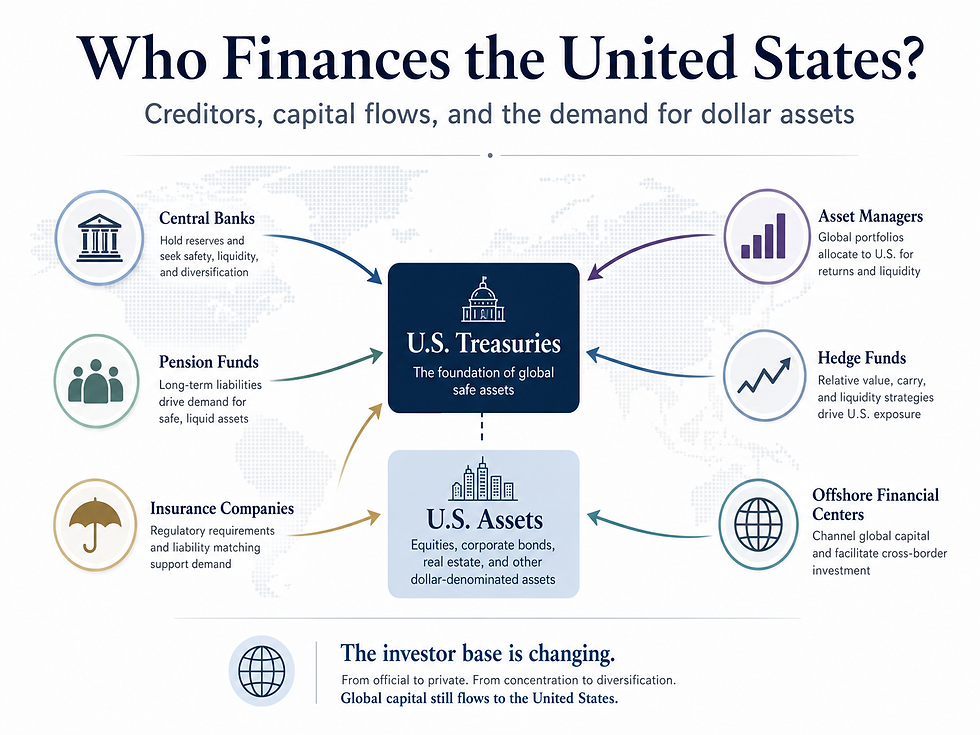 Cover — Who Finances the United States?