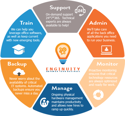 IT Services Overview