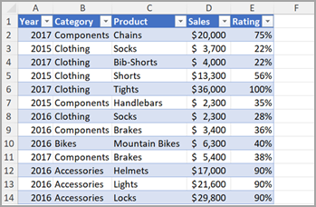 Example Pivot Table