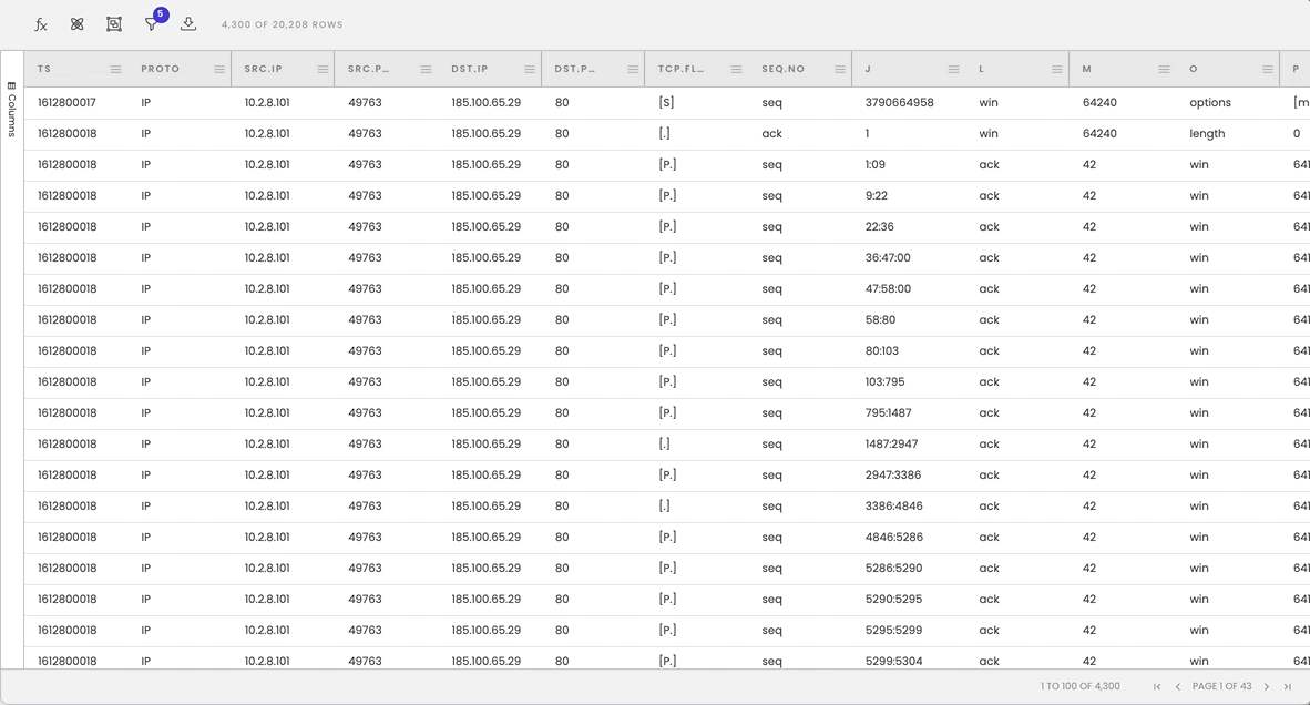 Malware Exfiltration Analysis
