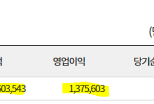 망해가는 푸드몰 원인? 대표님만 몰라요..