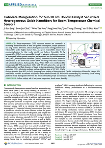20. Elaborate Manipulation for Sub-10 nm Hollow Catalyst Sensitized Heterogeneous Oxide Nanofibers for Room Temperature Chemical Sensors
