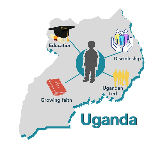 Uganda info (1).png
