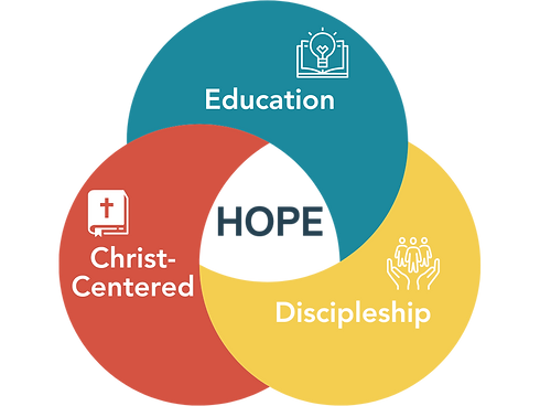 Beige Yellow Minimalist User Experience Venn Diagram.png