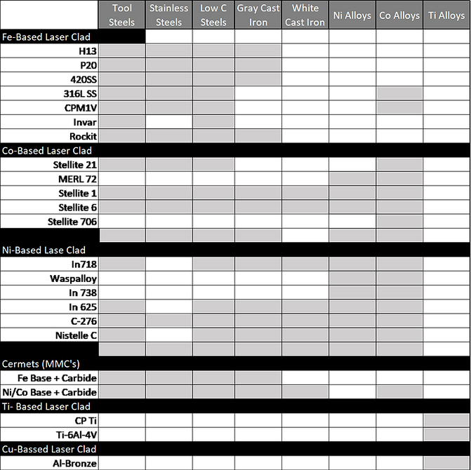 Laser Clad Substrate Compatibility_edite