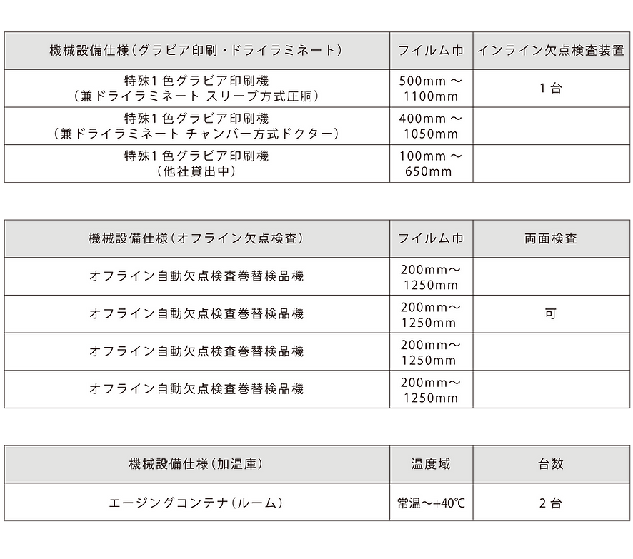 ラミネート