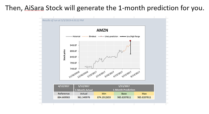 2.3 Results (1 Month Prediction).PNG