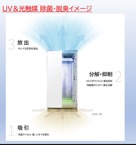 UVishユービッシュウイルス抑制・除菌脱臭用