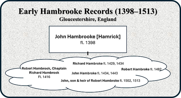 Medieval Hamricks.png