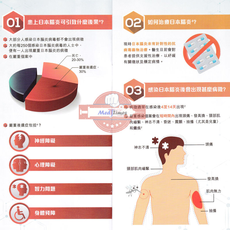 縮圖：日本腦炎疫苗-Imojev