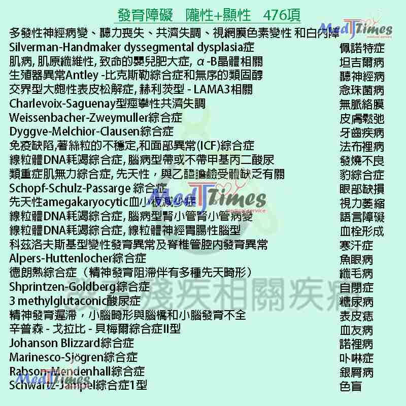 縮圖：檢測900多種遺傳的突變基因狀況