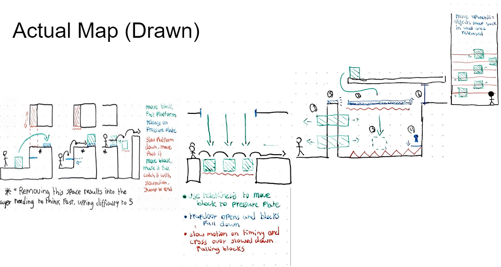 Side scroller student team project
