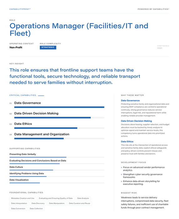 Operations Manager (Facilities/IT and Fleet)