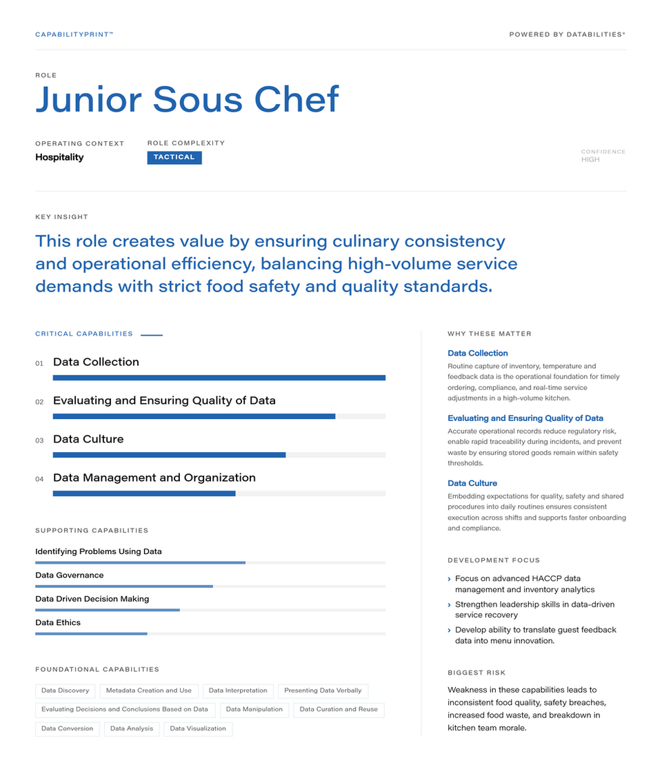 Junior Sous Chef