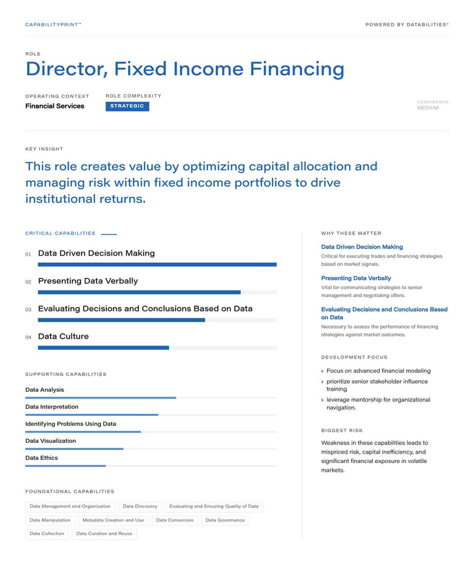 Director, Fixed Income Financing