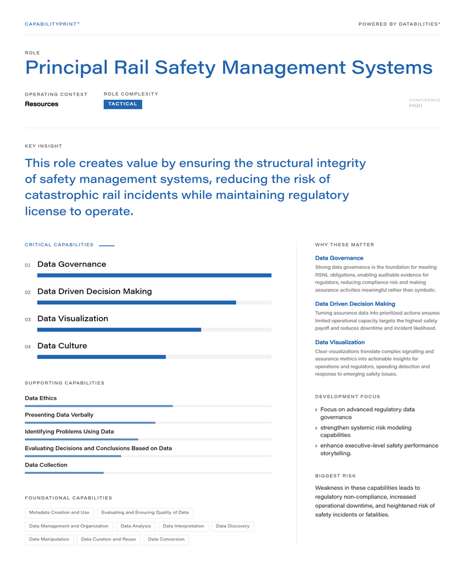Principal Rail Safety Management Systems