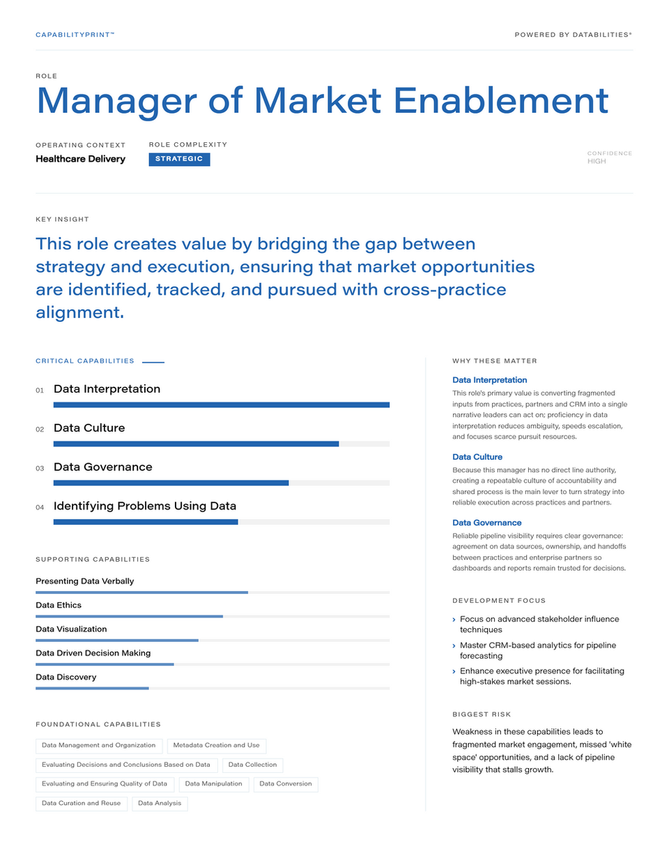Manager of Market Enablement