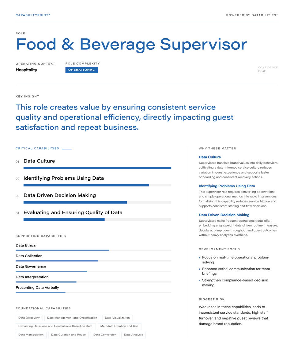 Food & Beverage Supervisor