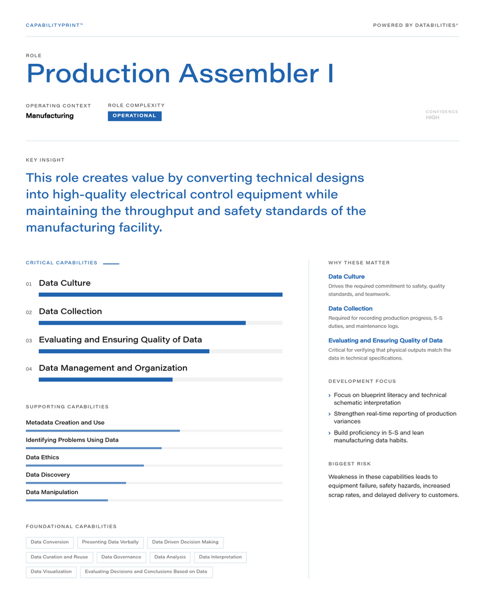 Production Assembler I