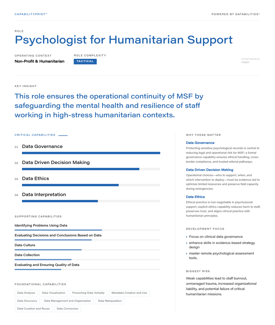 Psychologist for Humanitarian Support