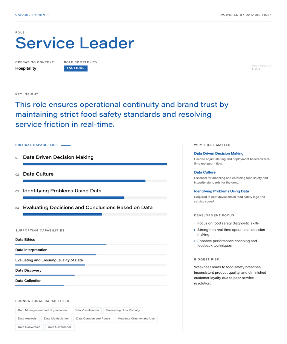 Service Leader