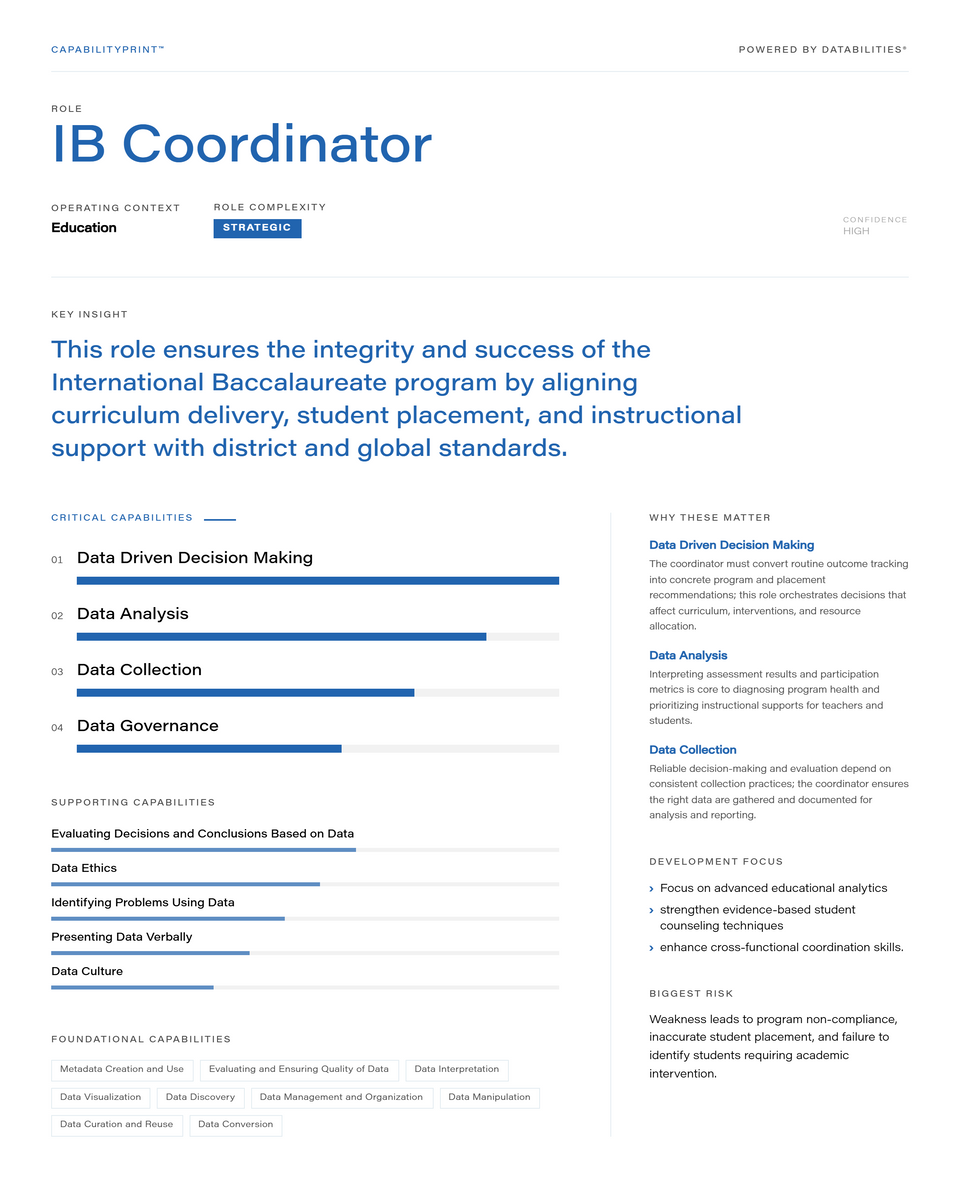 IB Coordinator
