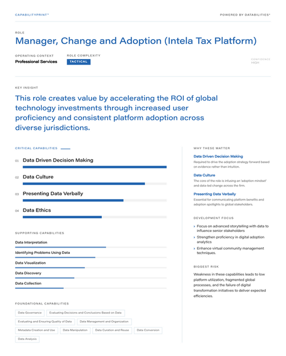 Manager, Change and Adoption (Intela Tax Platform)
